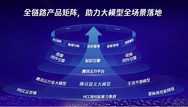 国内首批丨腾讯云上架 llama 3.1模型，支持在 ti 平台精调和推理